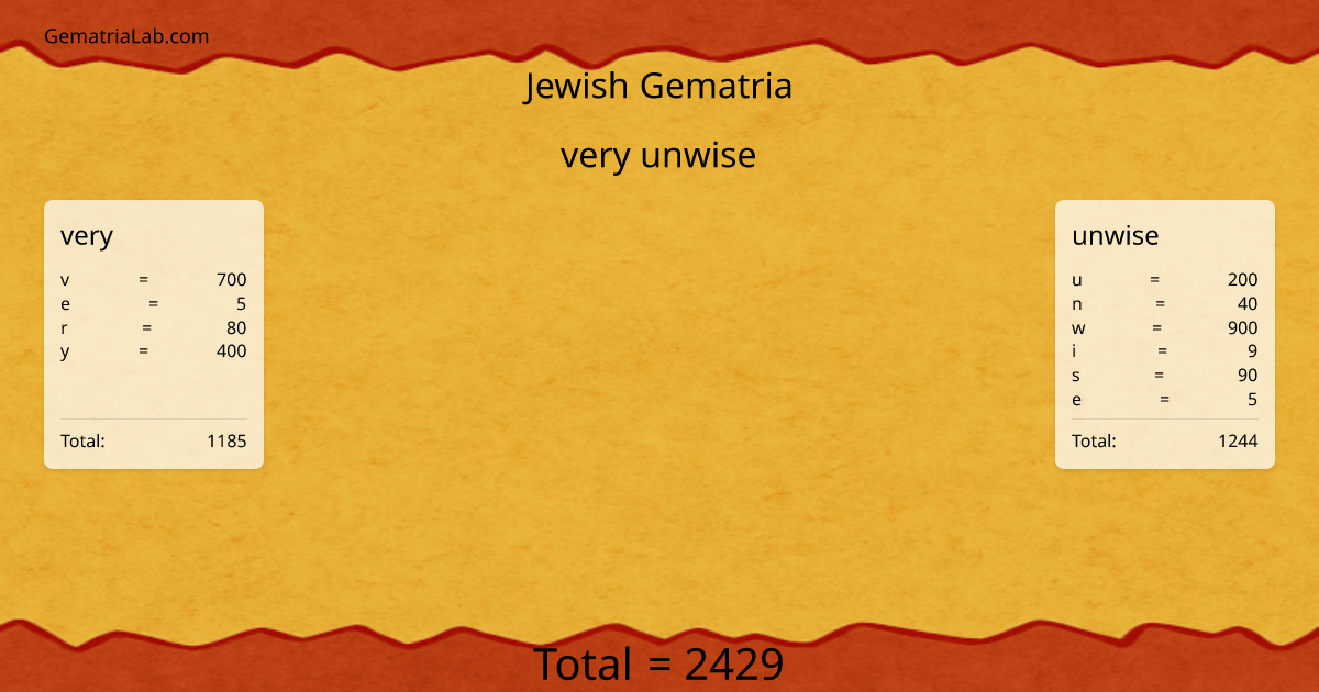 very unwise in jewish Gematria